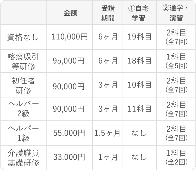 費用一覧